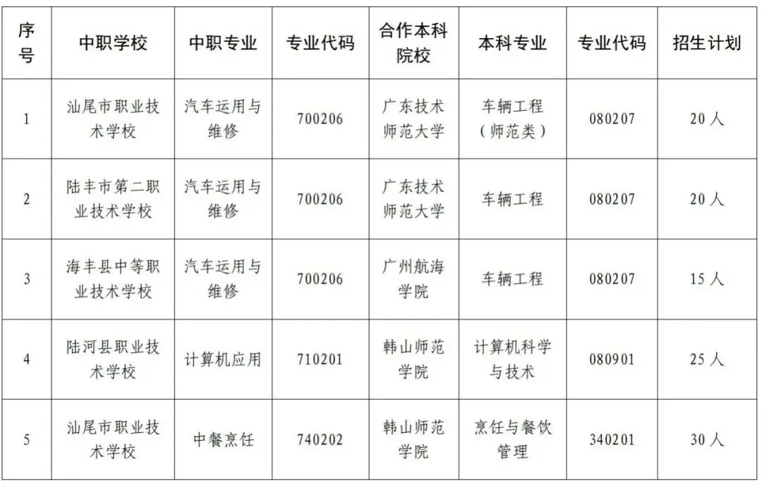 2026中考:广东中本3+4模式招生规模扩大 第3张