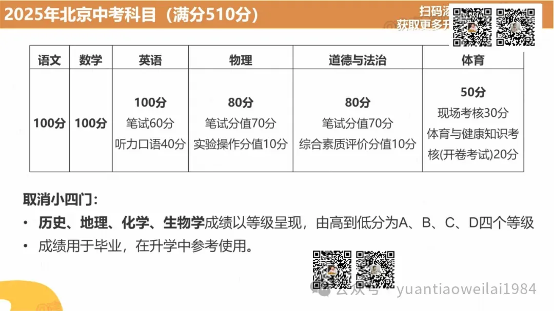 北京中考大改革,普娃的出路在哪里? 第4张