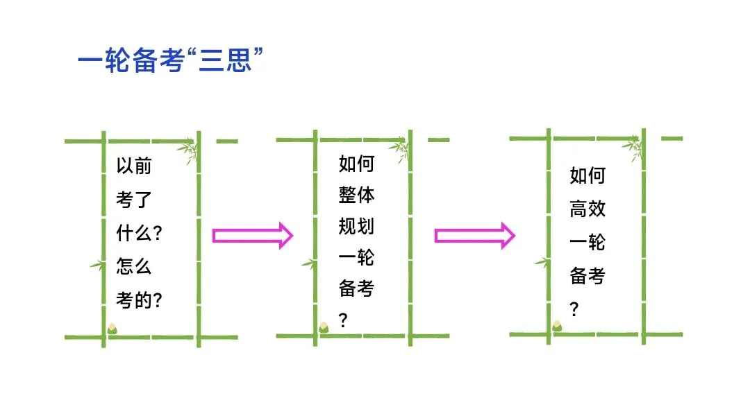 初中生物中考复习备考策略培训pptx课件:基于素养导向的初中生物学复习备考策略 第16张