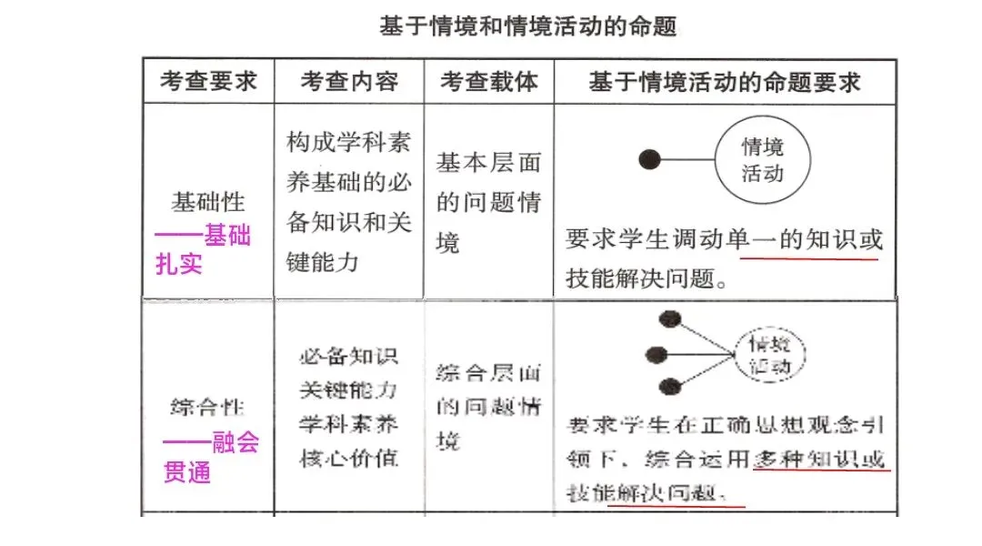 初中生物中考复习备考策略培训pptx课件:基于素养导向的初中生物学复习备考策略 第20张