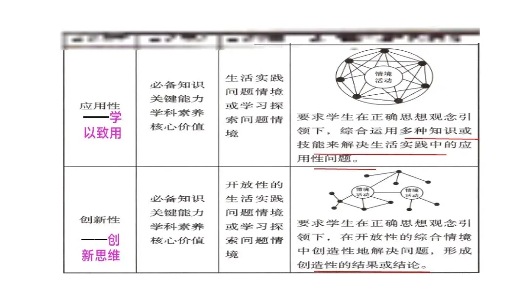 初中生物中考复习备考策略培训pptx课件:基于素养导向的初中生物学复习备考策略 第21张