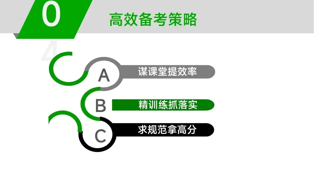 初中生物中考复习备考策略培训pptx课件:基于素养导向的初中生物学复习备考策略 第25张