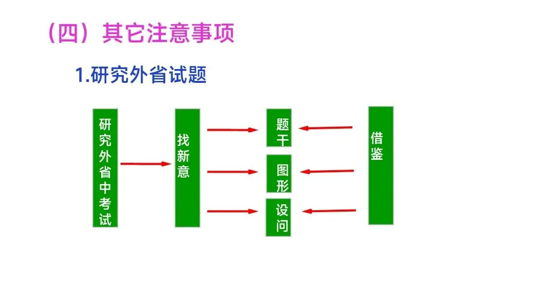 初中生物中考复习备考策略培训pptx课件:基于素养导向的初中生物学复习备考策略 第29张