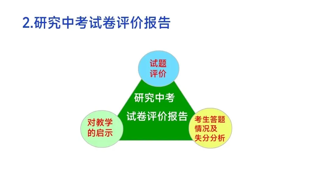 初中生物中考复习备考策略培训pptx课件:基于素养导向的初中生物学复习备考策略 第30张