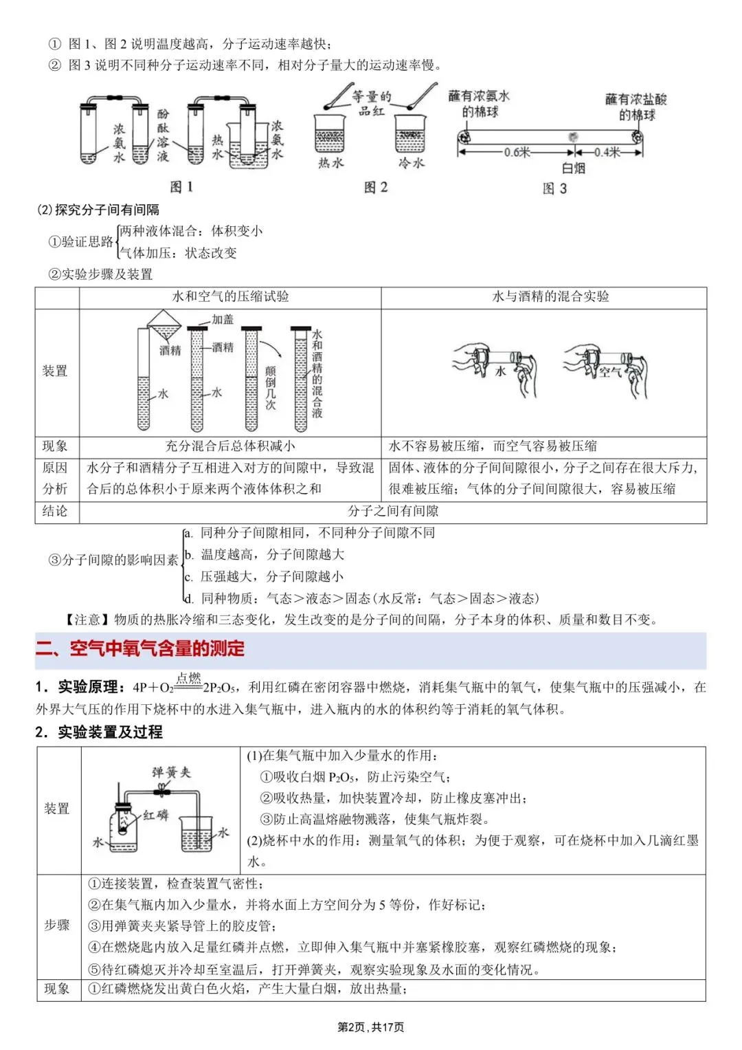 中考化学冲刺|教材重点实验超全整理 第2张