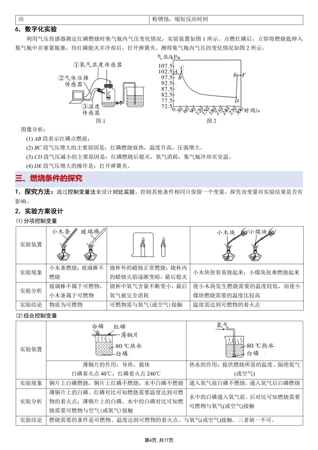 中考化学冲刺|教材重点实验超全整理 第4张