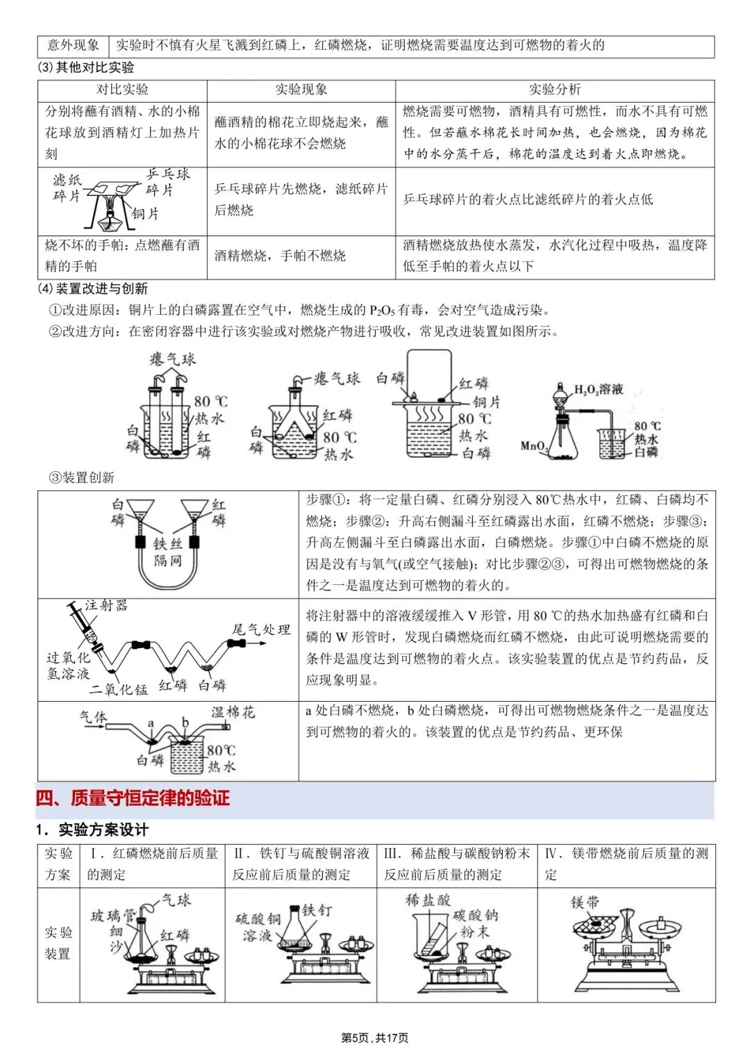 中考化学冲刺|教材重点实验超全整理 第5张