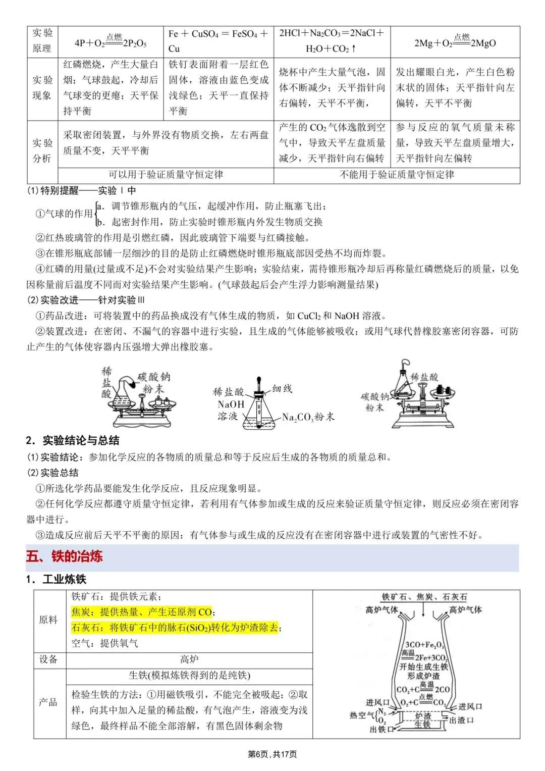 中考化学冲刺|教材重点实验超全整理 第6张