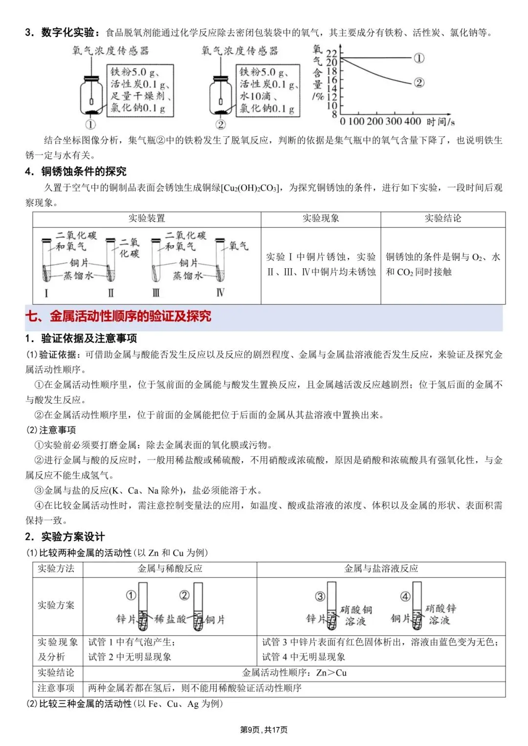 中考化学冲刺|教材重点实验超全整理 第9张
