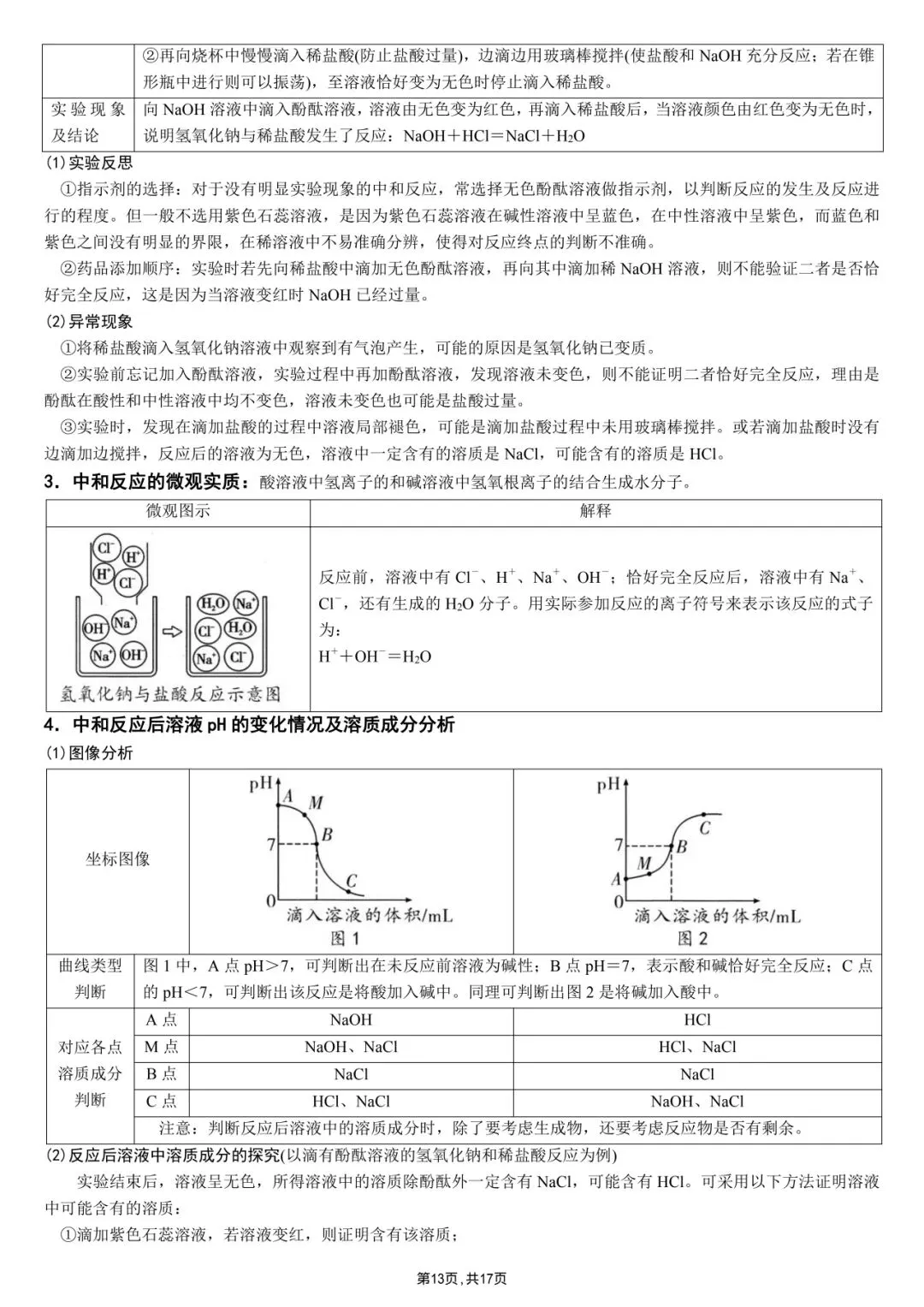 中考化学冲刺|教材重点实验超全整理 第13张