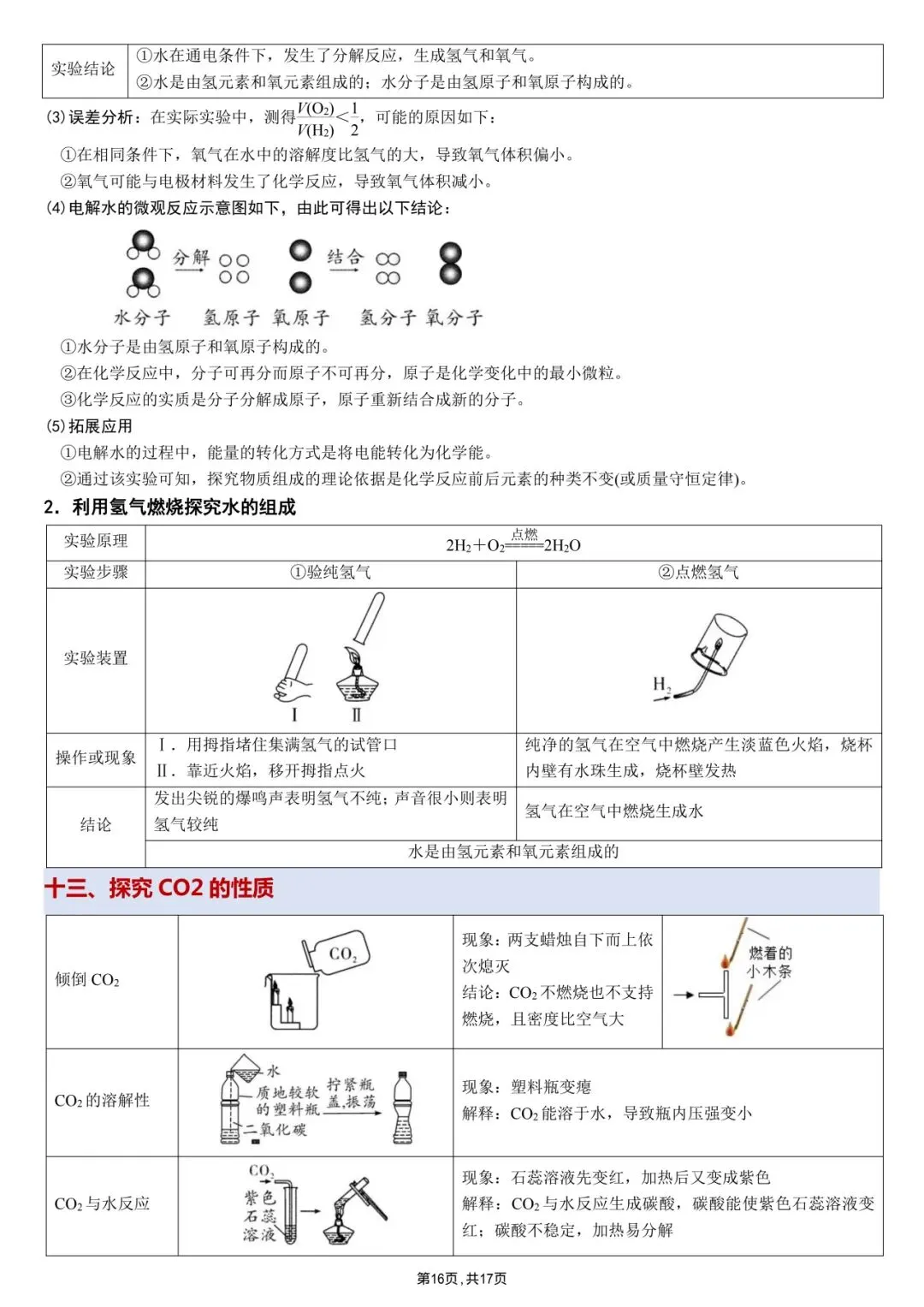 中考化学冲刺|教材重点实验超全整理 第16张