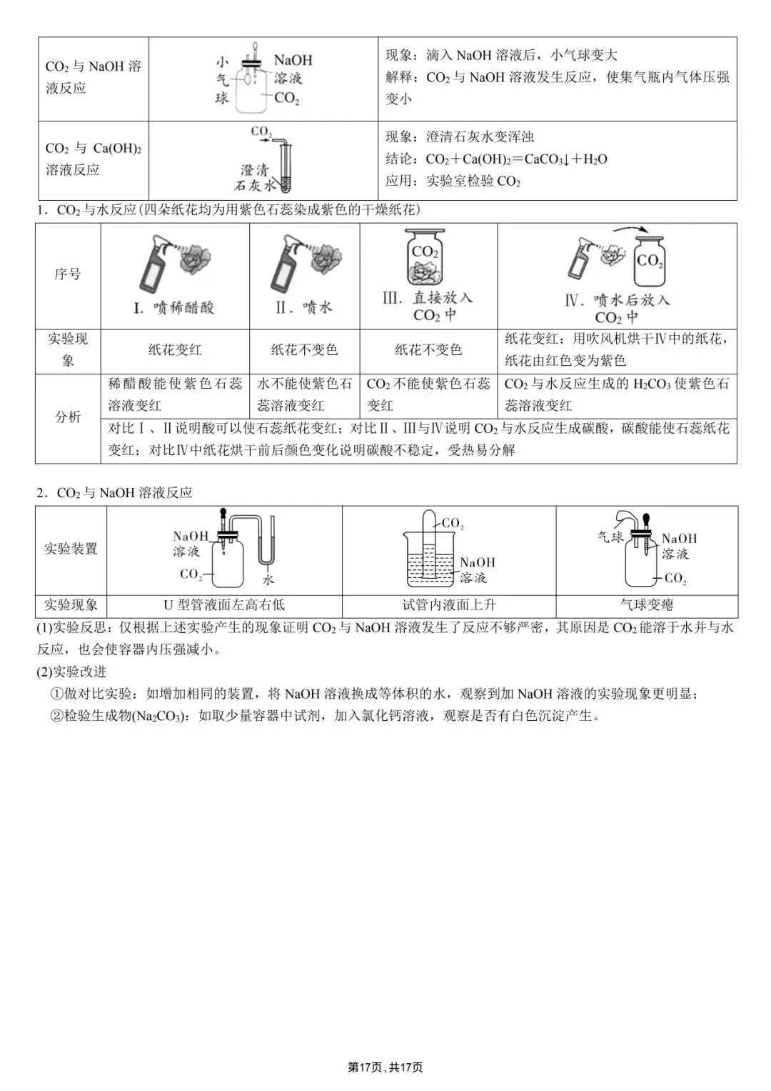 中考化学冲刺|教材重点实验超全整理 第17张