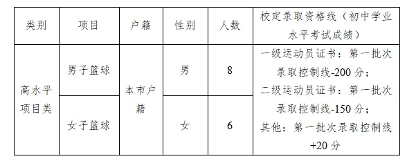 4月17日起报名!2026年东莞中考特长生录取分数线出炉 第12张