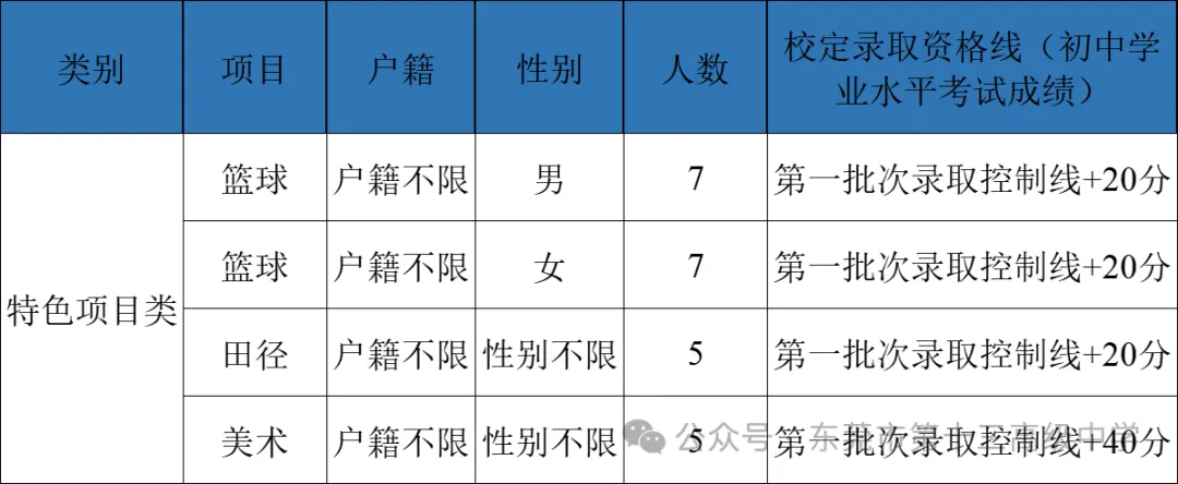 4月17日起报名!2026年东莞中考特长生录取分数线出炉 第22张