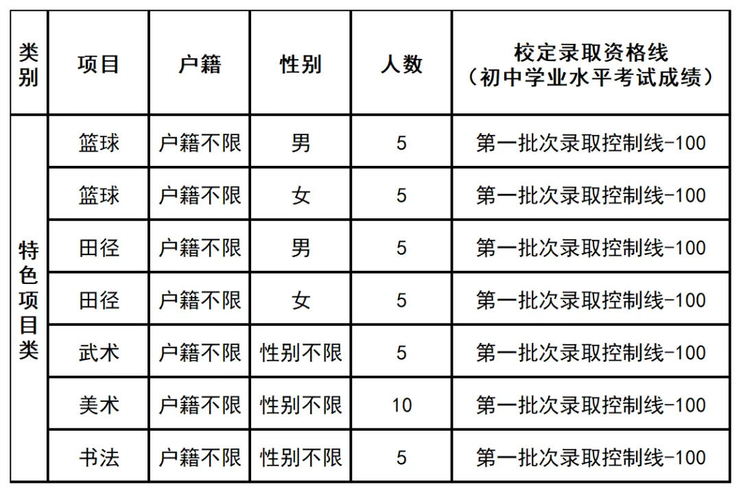 4月17日起报名!2026年东莞中考特长生录取分数线出炉 第27张