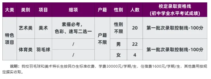 4月17日起报名!2026年东莞中考特长生录取分数线出炉 第28张