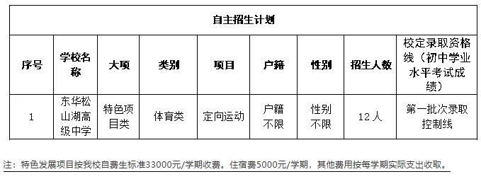 4月17日起报名!2026年东莞中考特长生录取分数线出炉 第34张