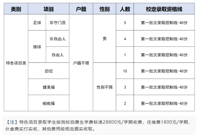 4月17日起报名!2026年东莞中考特长生录取分数线出炉 第37张