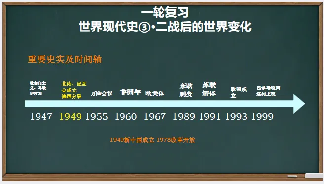 中考历史·一轮复习课件【二战后的世界变化】 第2张