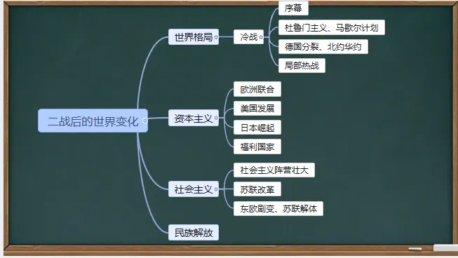 中考历史·一轮复习课件【二战后的世界变化】 第3张