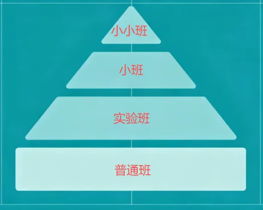莒县会盟学校高中部官宣,近三年中考每年扩增招生名额 第7张