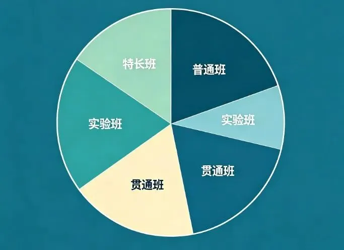 莒县会盟学校高中部官宣,近三年中考每年扩增招生名额 第8张