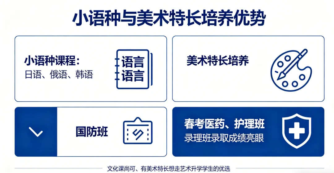 莒县会盟学校高中部官宣,近三年中考每年扩增招生名额 第10张