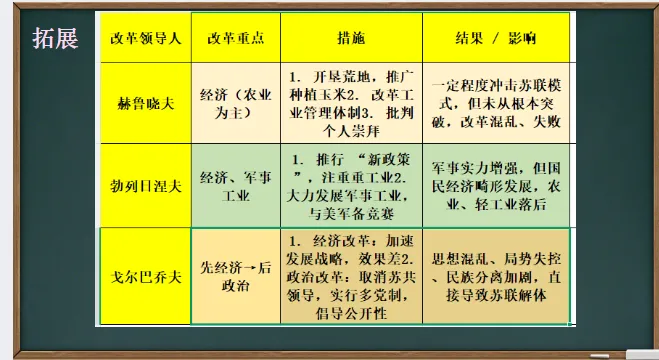 中考历史·一轮复习课件【二战后的世界变化】 第13张