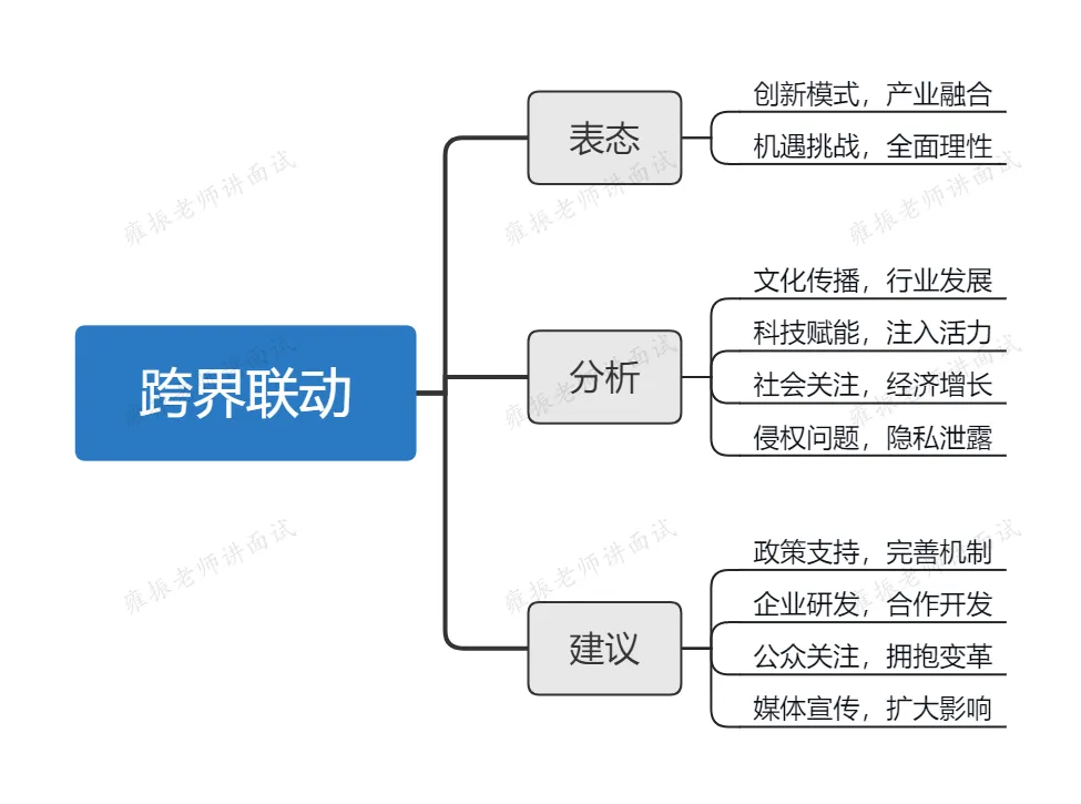 【省考面试吧】公务员面试真题攻略—跨界联动现象,AI赋能产业 第2张 【省考面试吧】公务员面试真题攻略—跨界联动现象,AI赋能产业 第2张