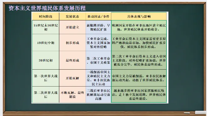 中考历史·一轮复习课件【二战后的世界变化】 第23张