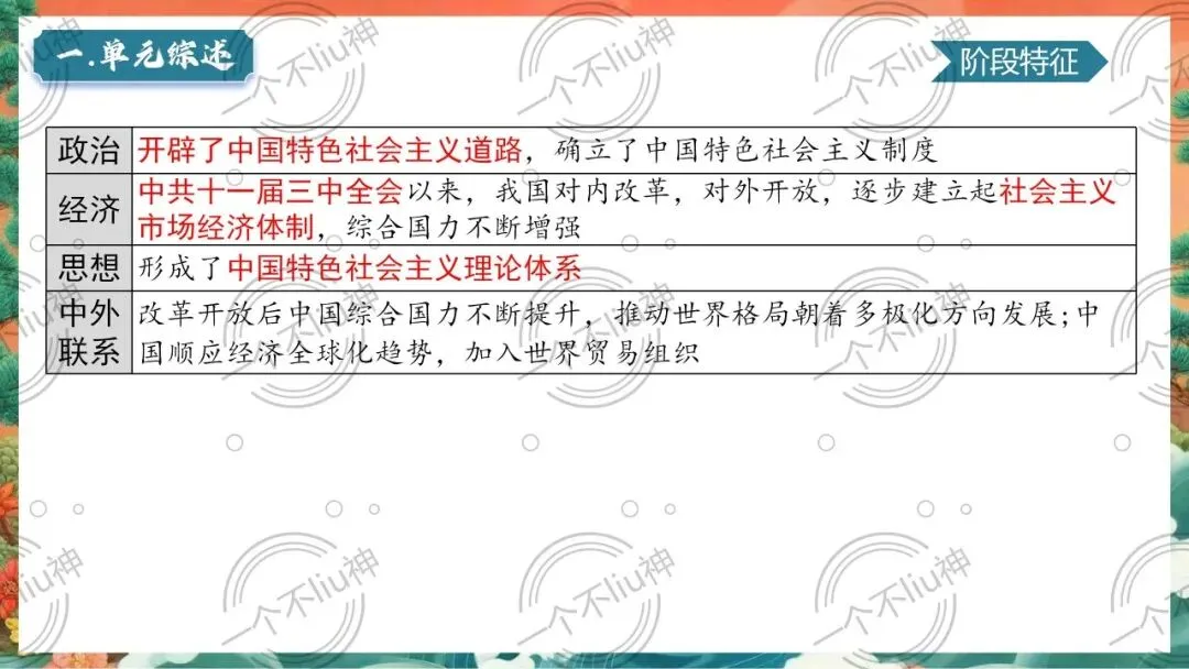 2026中考一轮-3中国特色社会主义道路 第9张