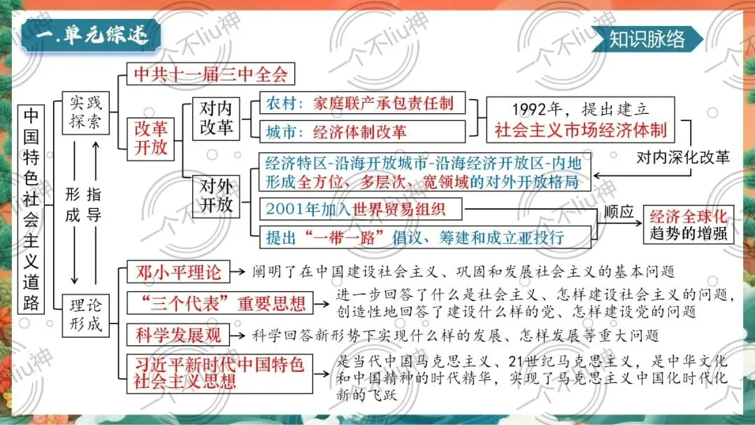 2026中考一轮-3中国特色社会主义道路 第10张
