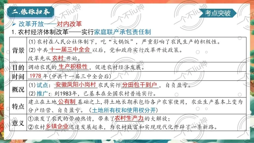 2026中考一轮-3中国特色社会主义道路 第15张