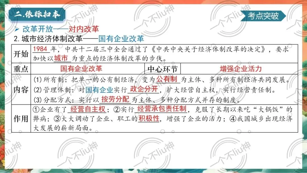 2026中考一轮-3中国特色社会主义道路 第16张