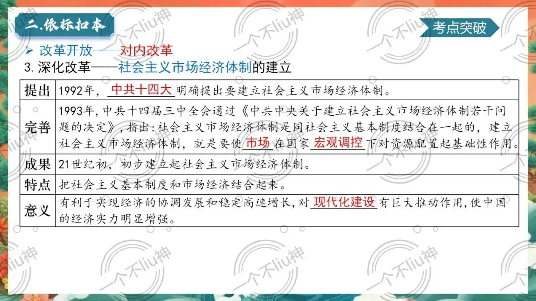 2026中考一轮-3中国特色社会主义道路 第17张