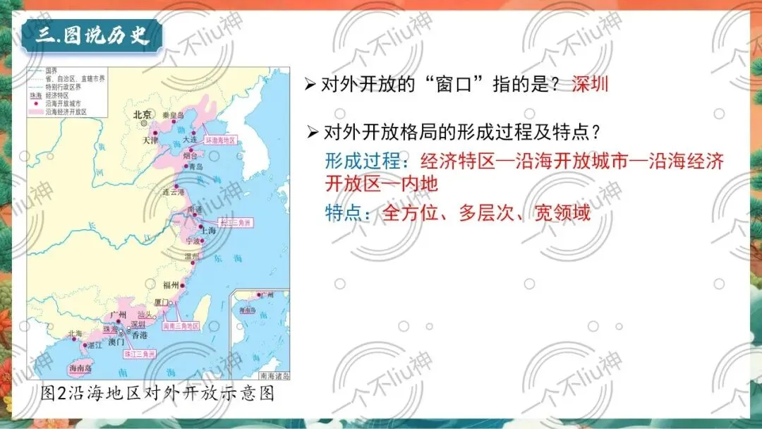 2026中考一轮-3中国特色社会主义道路 第19张