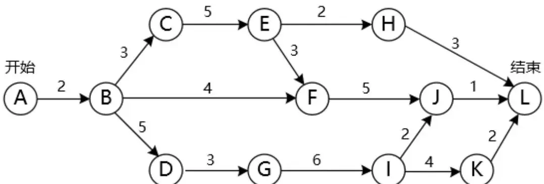 数据库系统工程师-2016年综合知识真题解析【上篇】 第1张