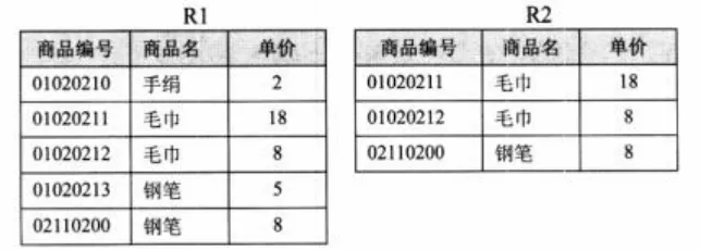 数据库系统工程师-2016年综合知识真题解析【上篇】 第5张