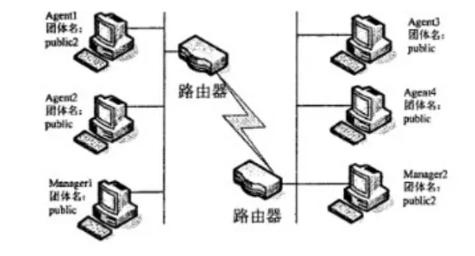 数据库系统工程师-2016年综合知识真题解析【上篇】 第15张