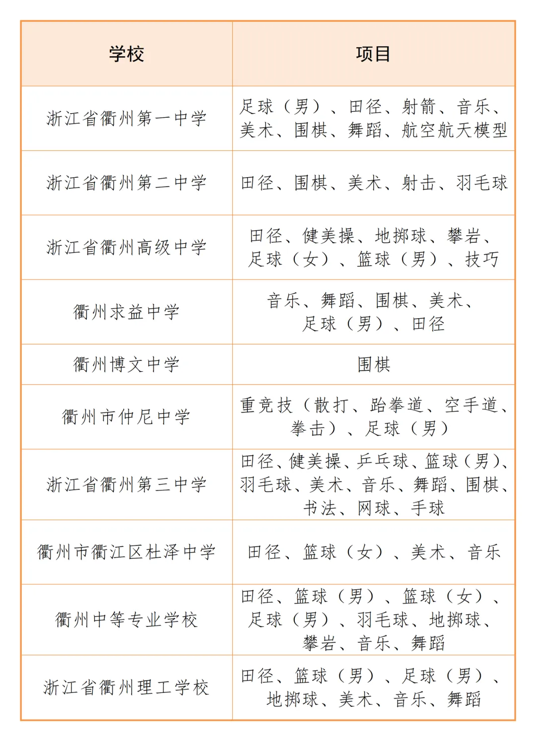 看过来!又一事关中考的信息 第2张