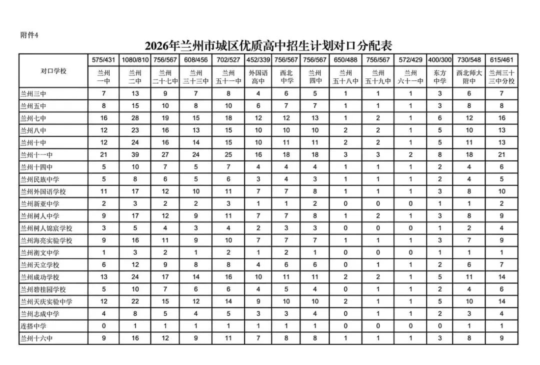 兰州中考|2026年兰州市中考重点高中统配名额公布 第1张