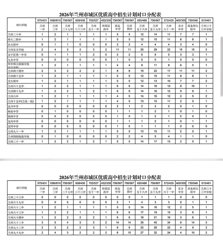 兰州中考|2026年兰州市中考重点高中统配名额公布 第4张