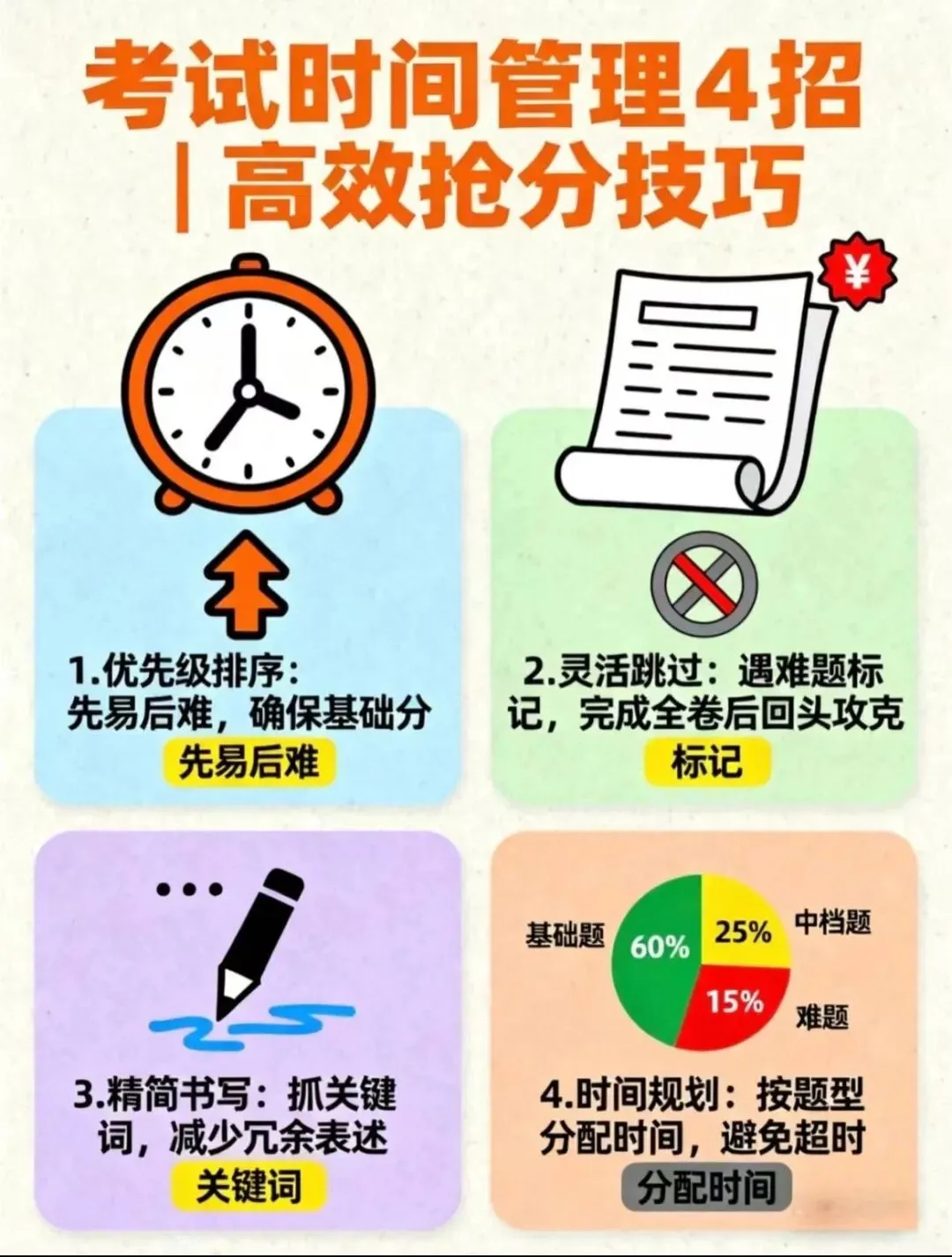 中考数学冲刺指南——教培老师必看的备战攻略️ 第4张