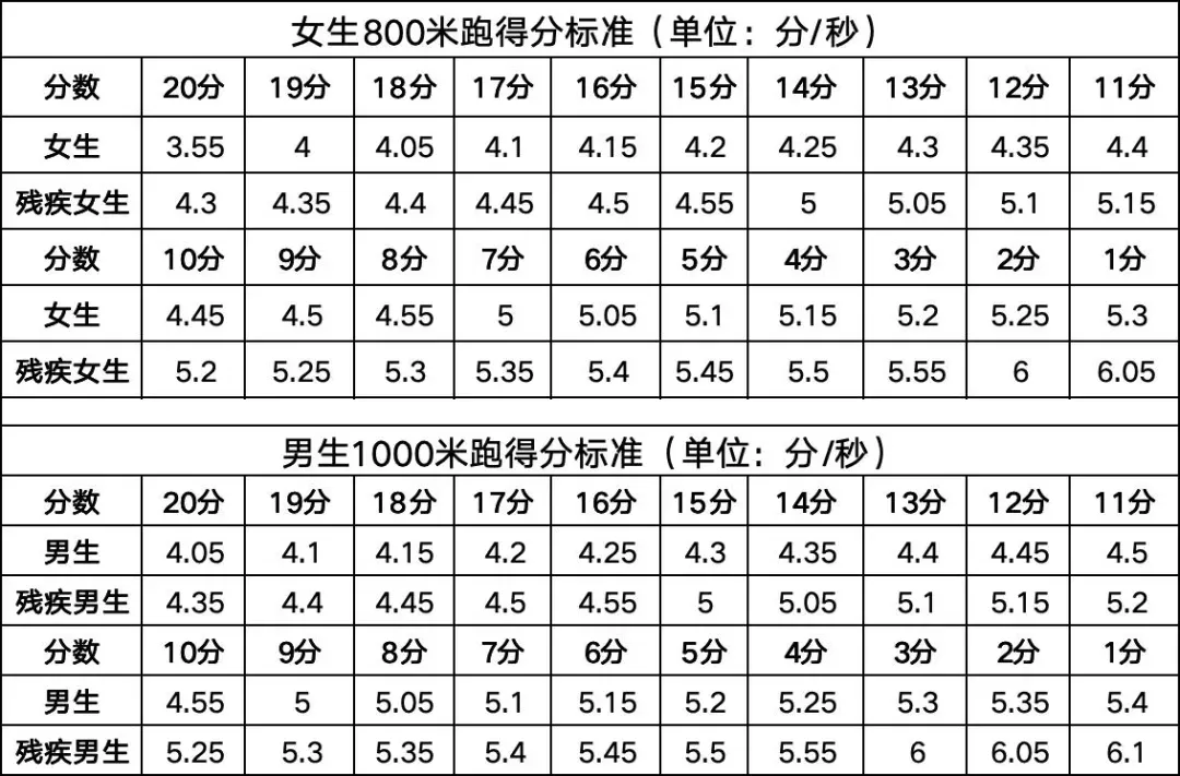 如何查询:中考体育成绩 | 钦州中考 第9张