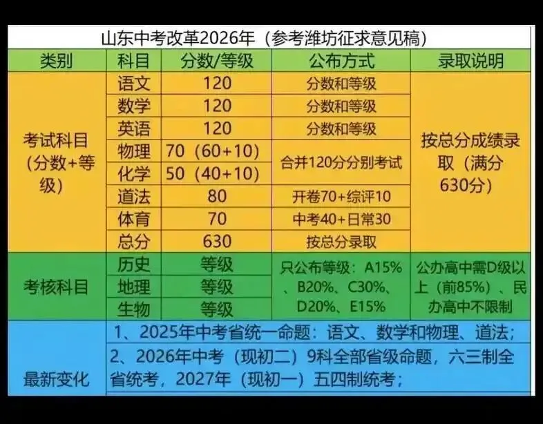中考大减法时代:一位初中家长的清醒思考 第1张