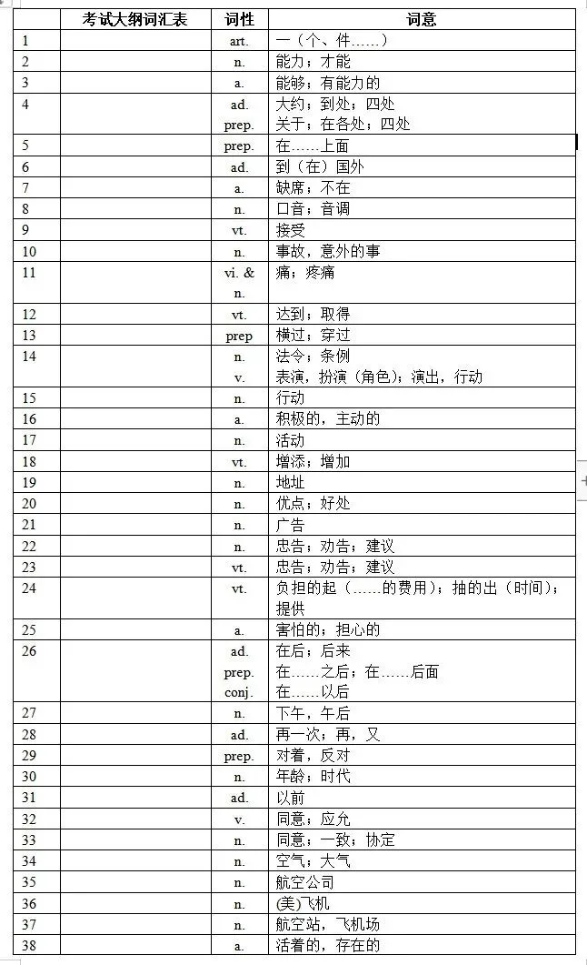 【中考】2026中考英语大纲高频词汇表1600个PDF电子版,共40页(含单词音频+默写本)免费下载 第3张