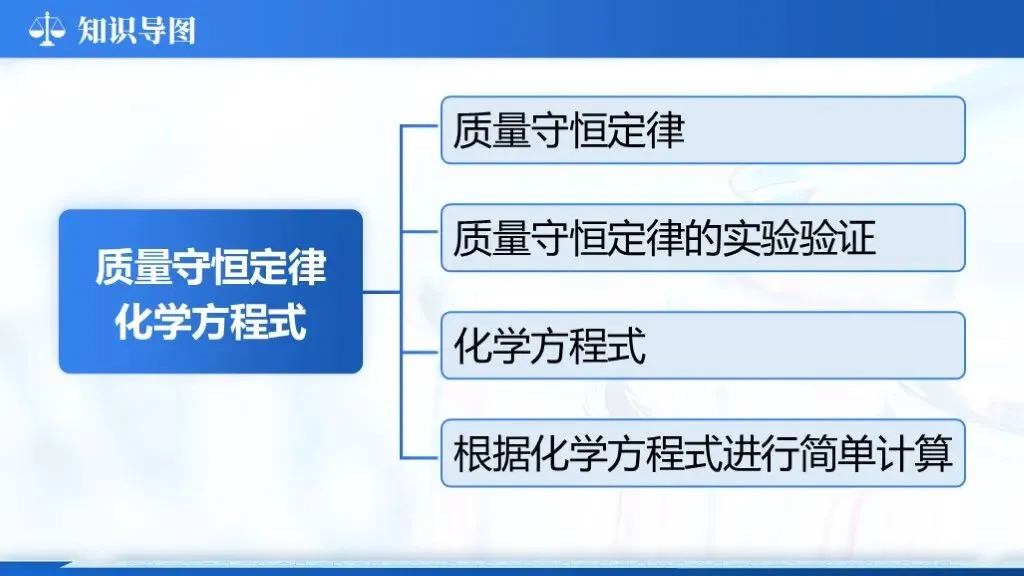 ��【2026中考】化学专题复习12《质量守恒定律化学方程式》课件更新啦!!! 第5张