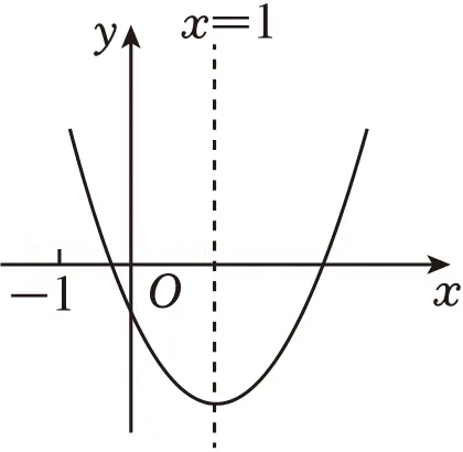 中考一模数学卷(文末下载) 第8张