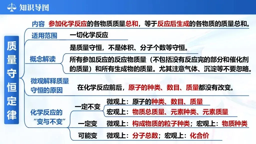 ��【2026中考】化学专题复习12《质量守恒定律化学方程式》课件更新啦!!! 第6张