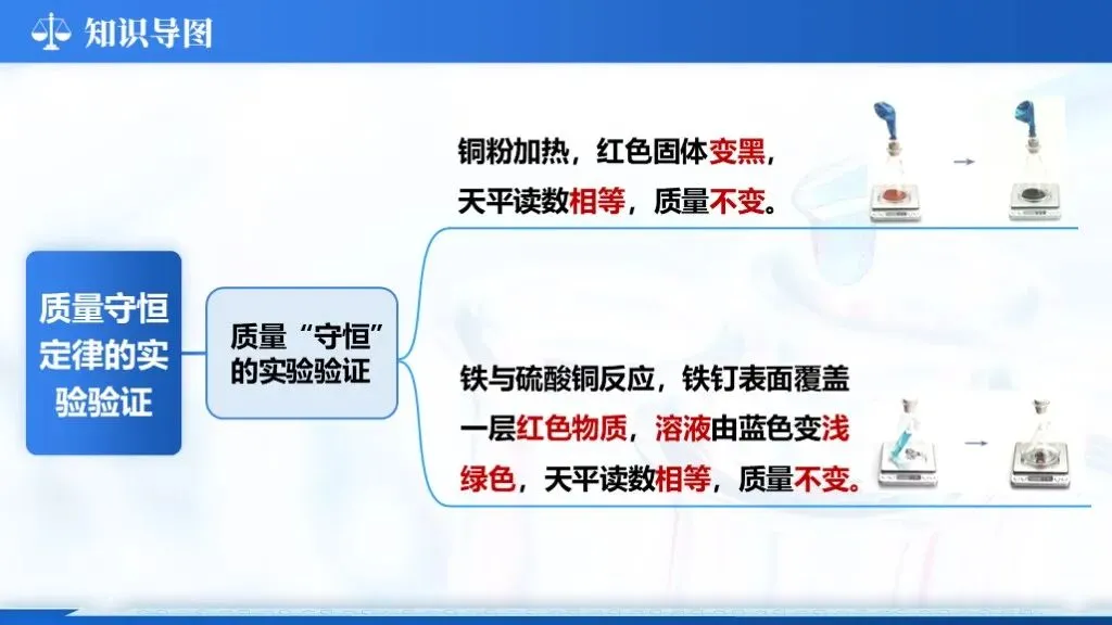 ��【2026中考】化学专题复习12《质量守恒定律化学方程式》课件更新啦!!! 第7张